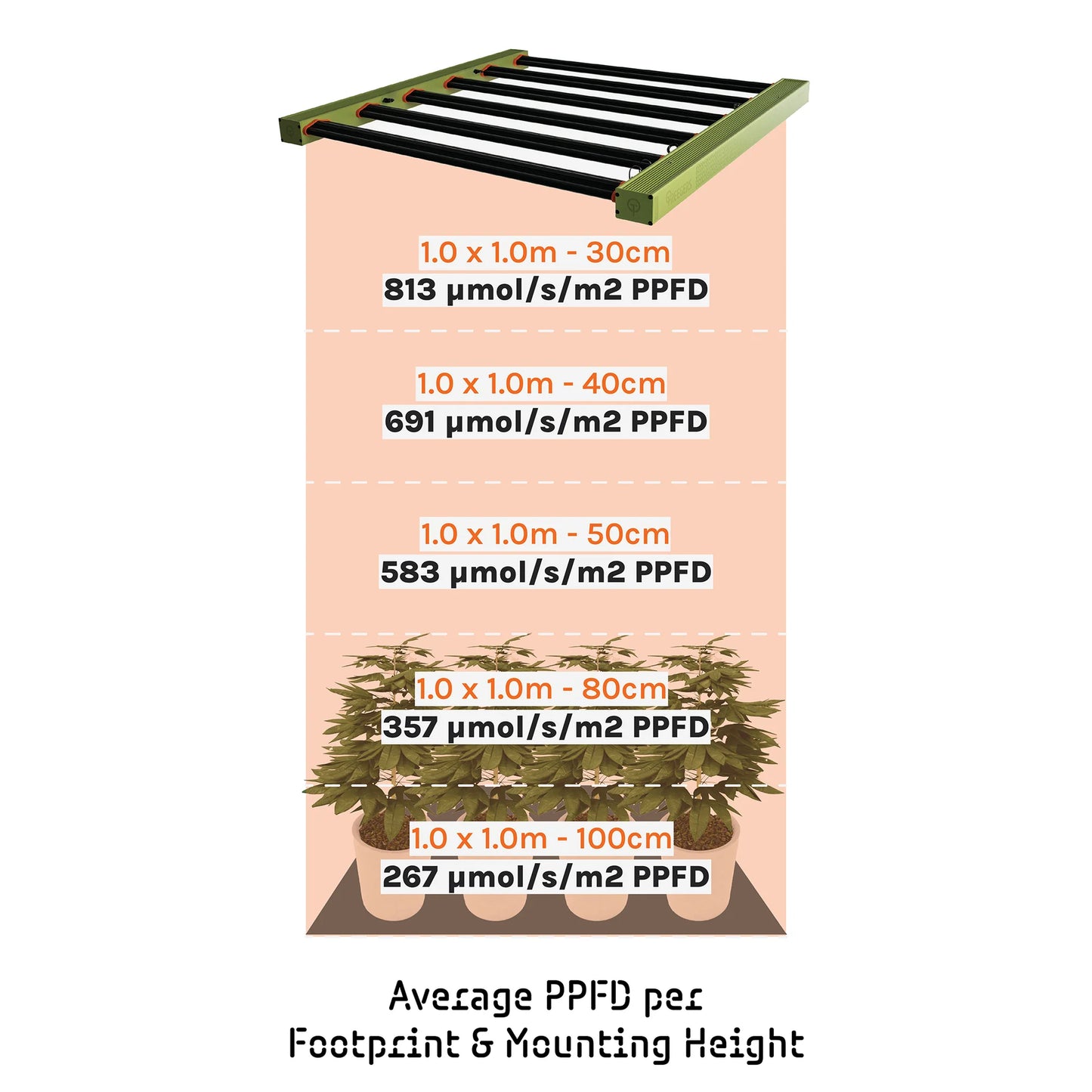 Treegers GL420W LED Pflanzenlampe
