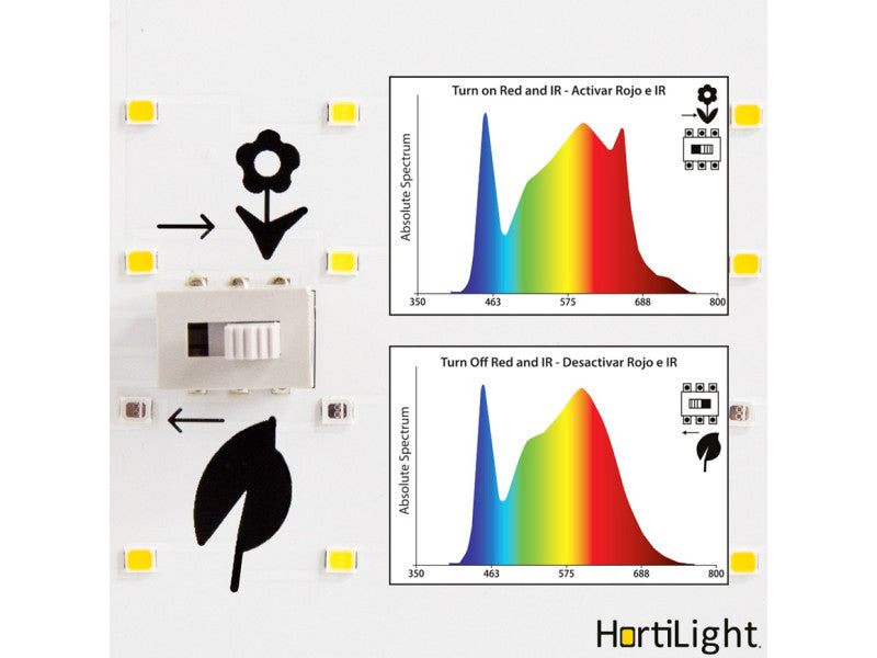 HortiLight 150Watt