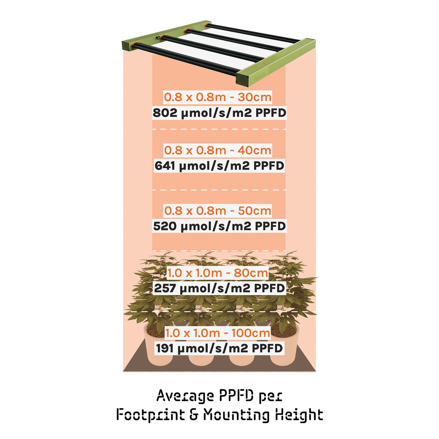 Treegers GL300W LED Pflanzenlampe