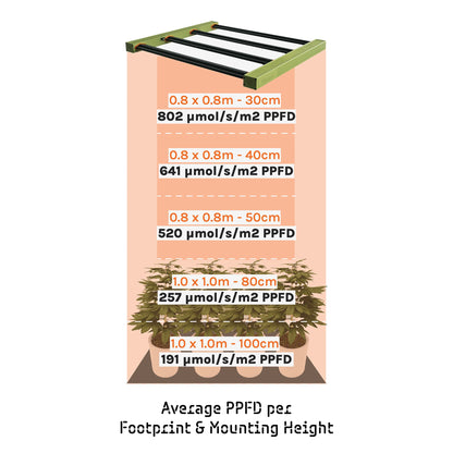 Treegers GL300W LED Pflanzenlampe