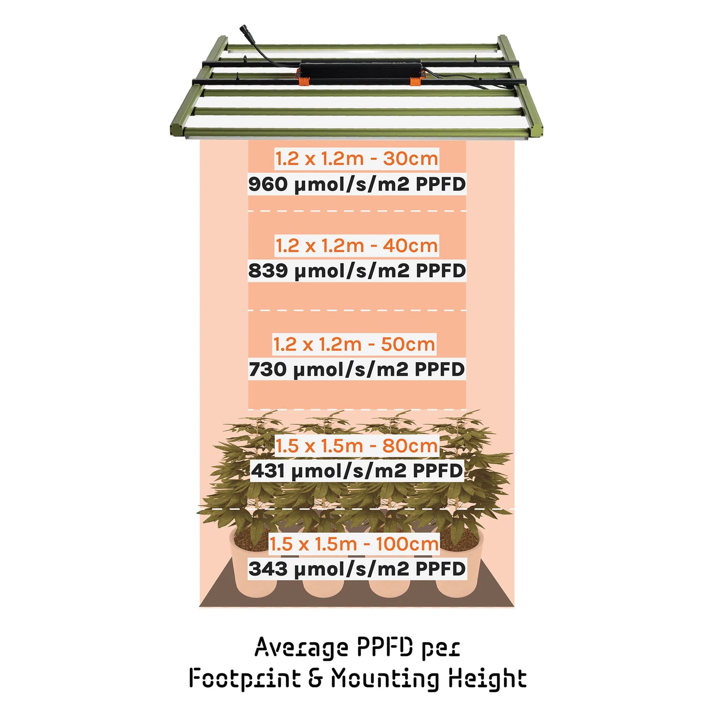 Treegers GL650W LED Pflanzenlampe
