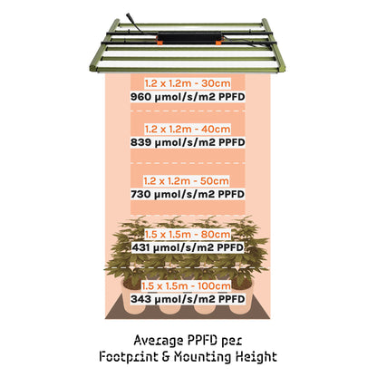 Treegers GL650W LED Pflanzenlampe